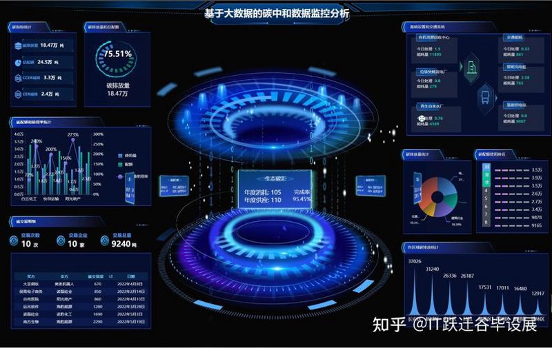 数字化车间
