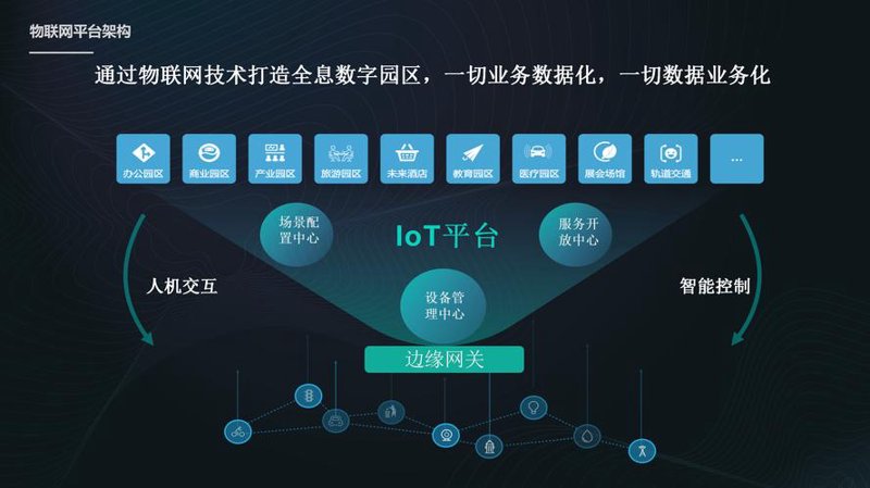 天津软件开发：引领城市信息技术革新
